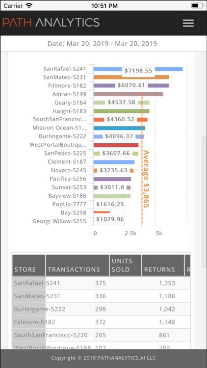 PATHANALYTICS.ai