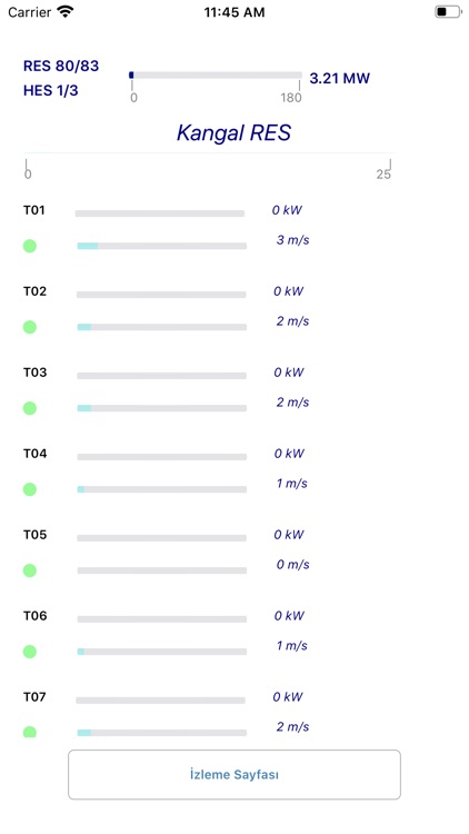 Santral İzleme Sistemi screenshot-6