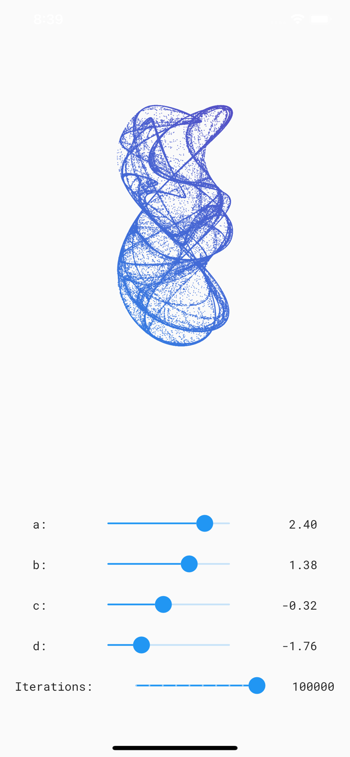 ZP Strange Attractors