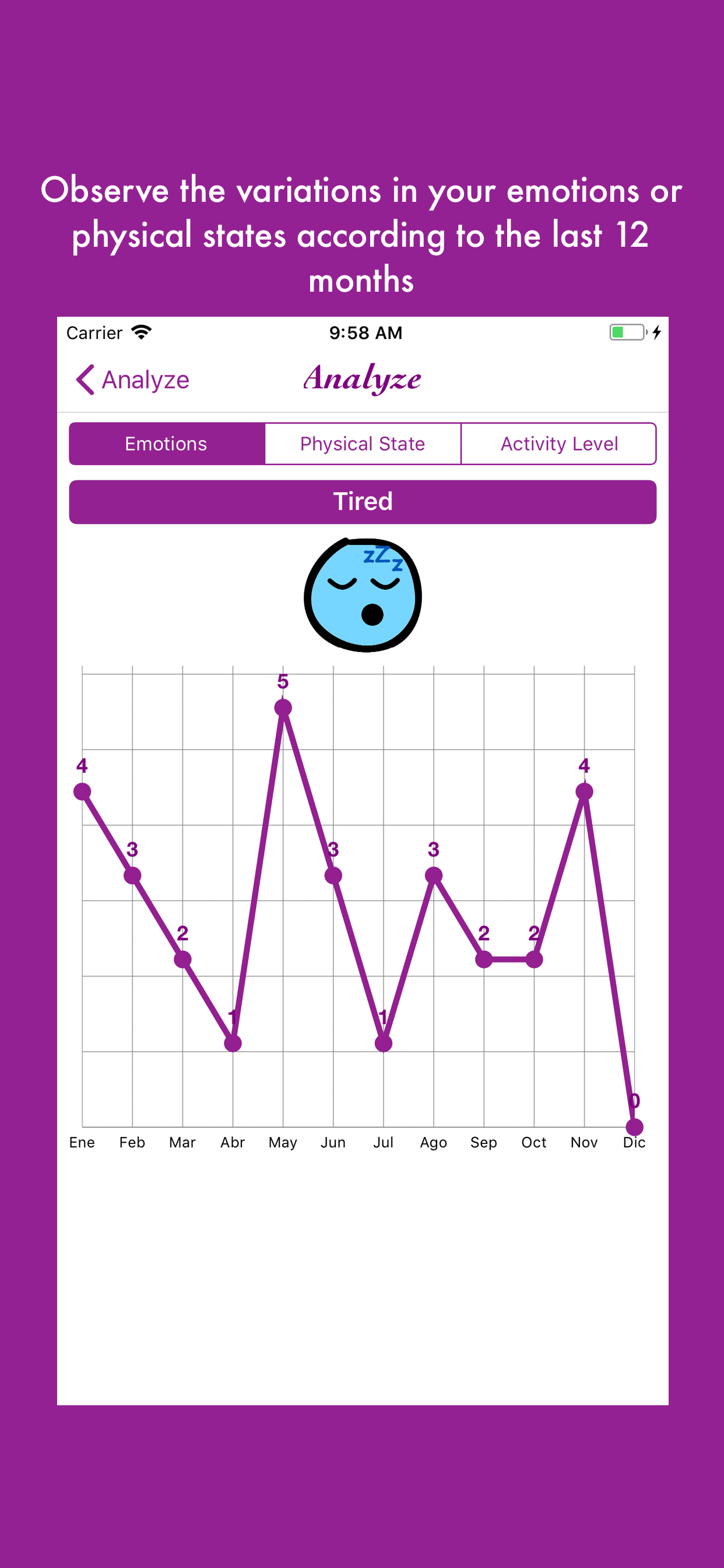 Lunar and Emotional Diagram screenshot 4