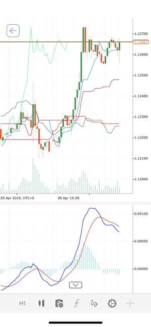 GlobalFX cTrader(圖3)-速報App