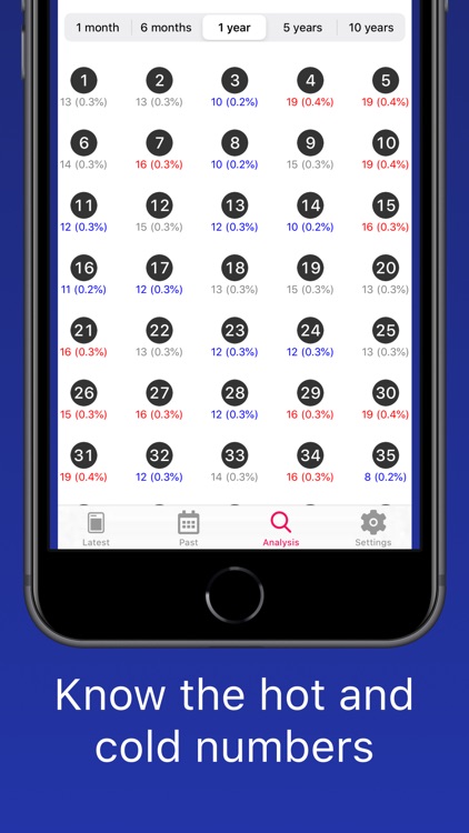 SG Toto+ results for Singapore screenshot-3