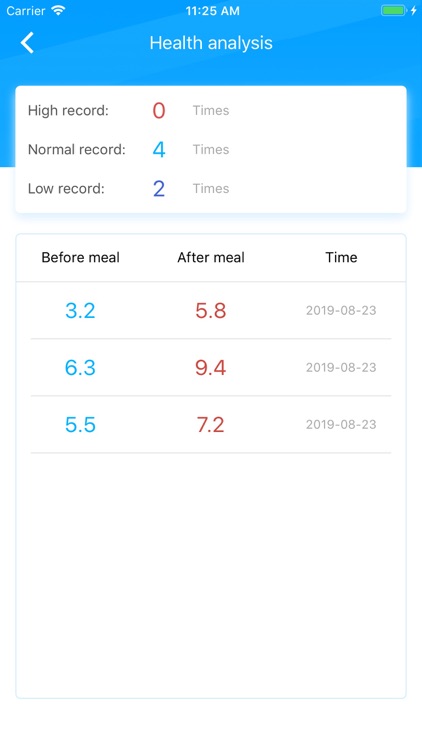Blood Glucose Assistant