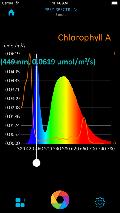 PAR200 Plus iPhone screenshot