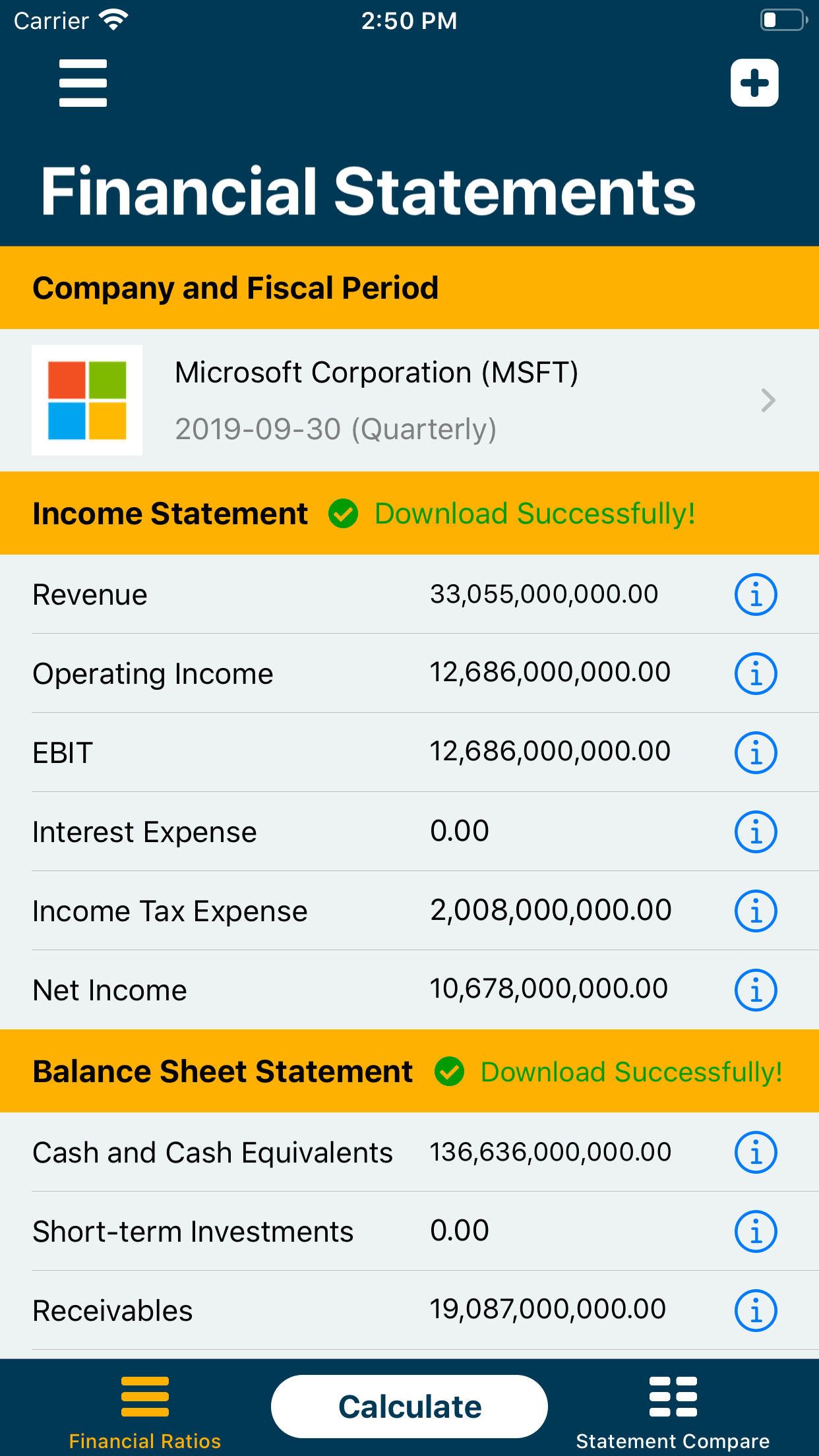 Financial Ratios Go: Analysis