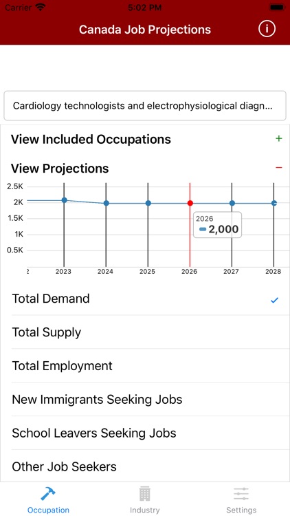 Canada Job Projections