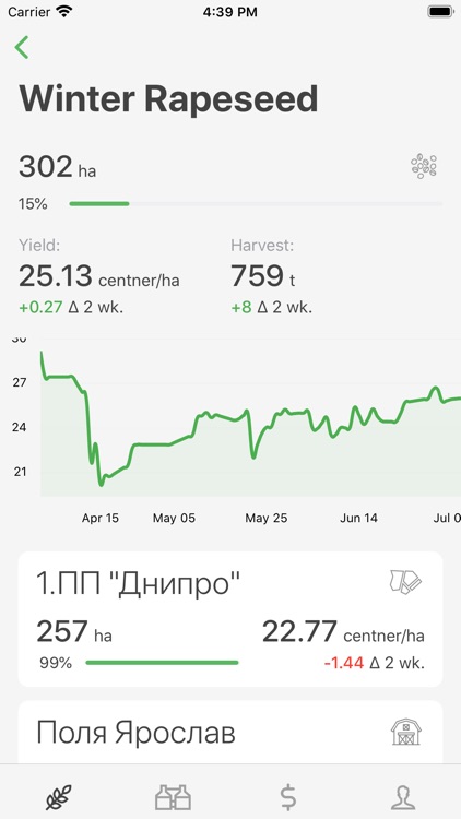Yield Cropwise Operations