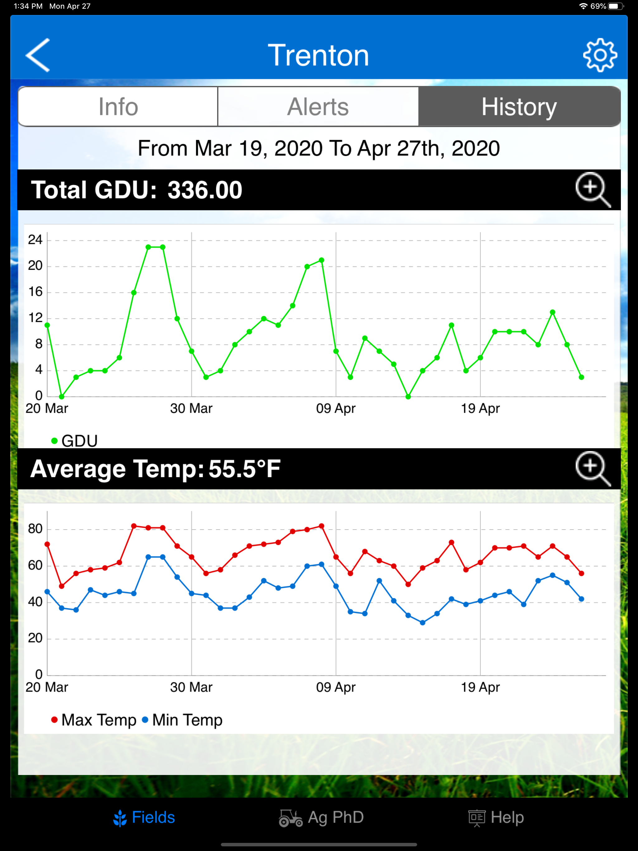 GDU Calculator