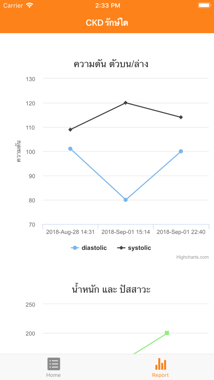 CKD รักษ์ไต