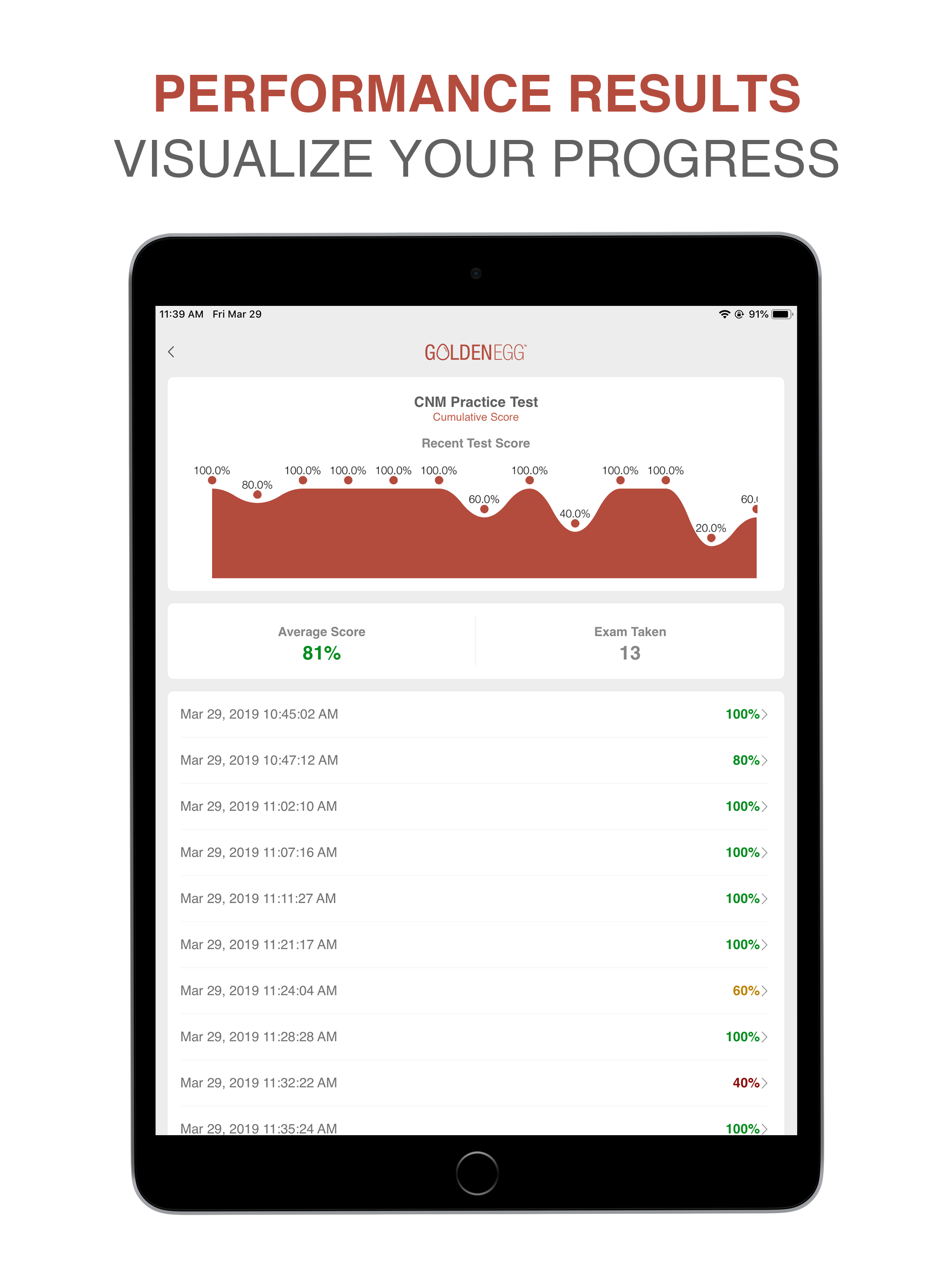 CNM Practice Test screenshot 9
