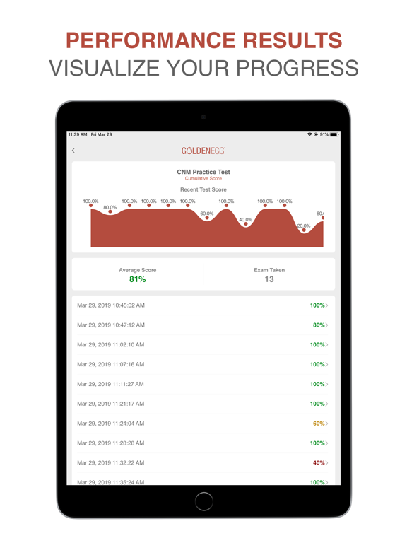 CNM Practice Test iPad screenshot