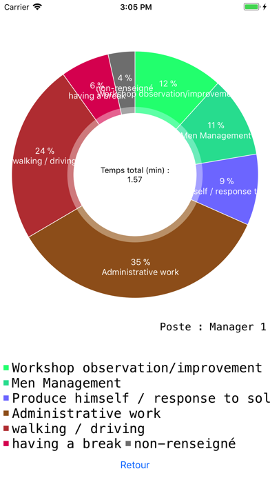 Screenshot #2 pour GraphicChrono- Lean Tool