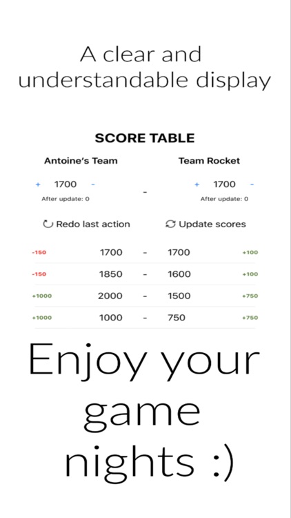 Score Table