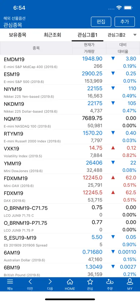 NHFutures