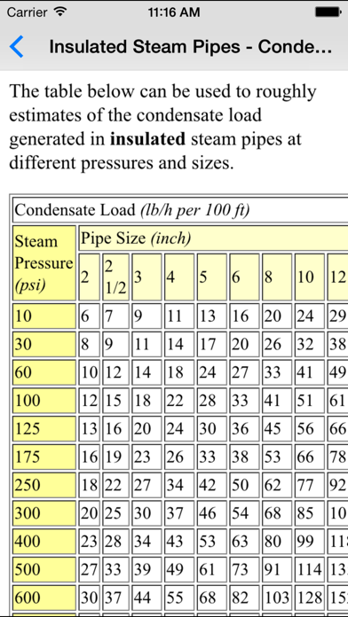 How to cancel & delete Steam Basics - Mechanical & Gas Engineers from iphone & ipad 4