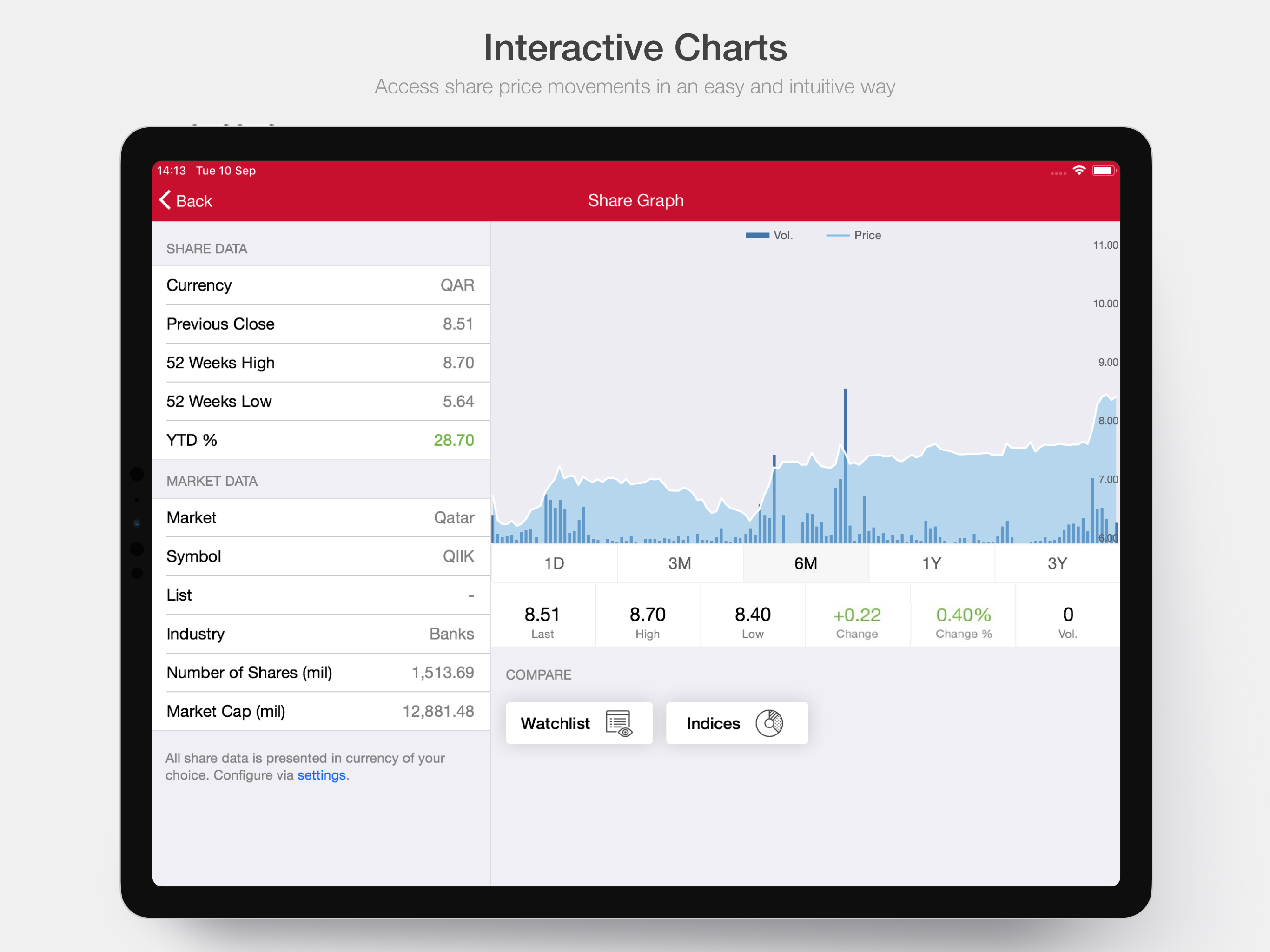 QIIB Investor Relations screenshot 7