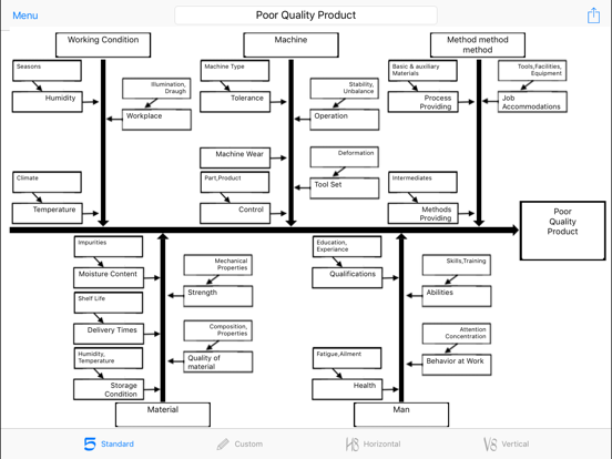 Ishikawa Diagramのおすすめ画像1