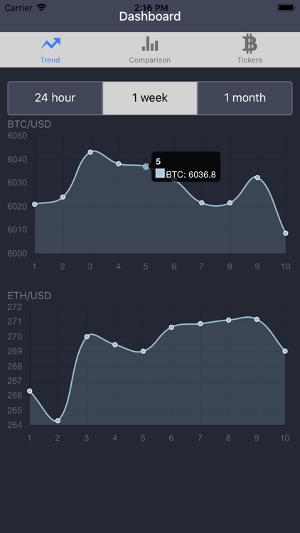 Price charts for CEX.io screenshot-3