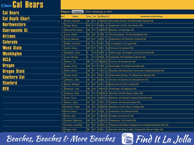 Cal Bears Depth Chart