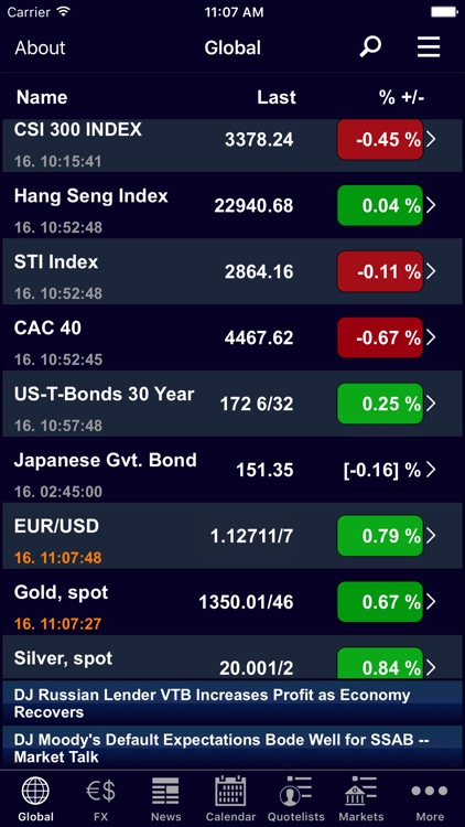 IRESS Market Data