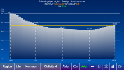 Screenshot #3 pour Sveriges befolkning