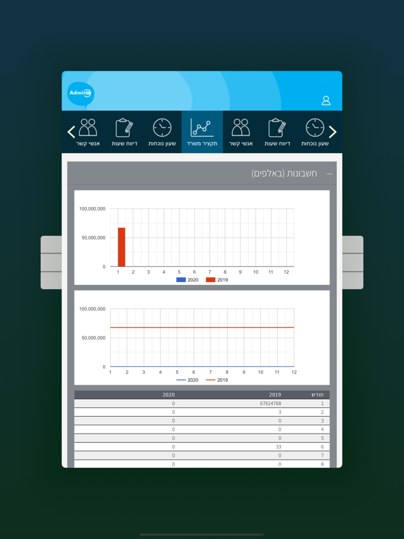 Screenshot #6 pour Admiral