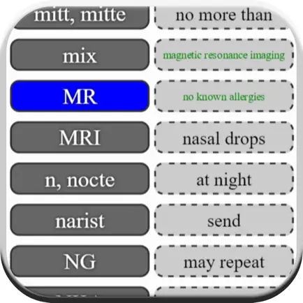 Pharmacy Medical Abbreviations Cheats