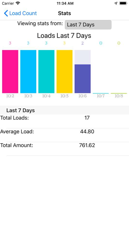 #4. LoadCount App (iOS) 由: AvSnow