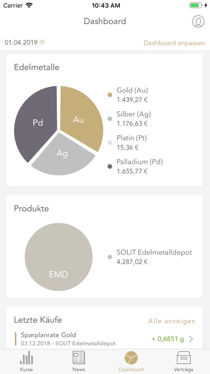 SOLIT Goldpreis & Edelmetalle
