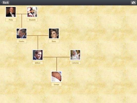 Screenshot #5 pour Easy Family Trees - Familybook