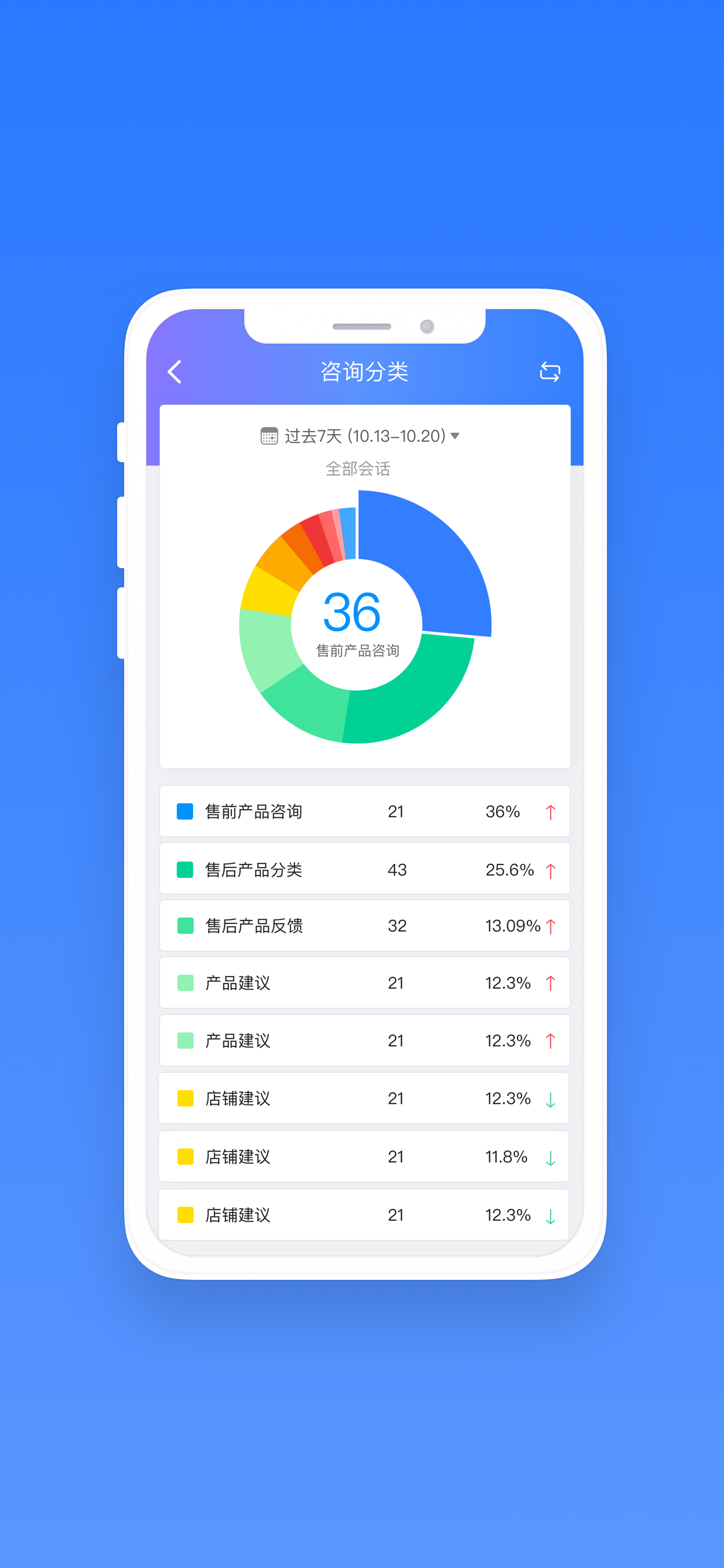 网易七鱼-全智能云客服专家 screenshot 3