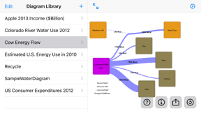 Sankey Diagram screenshot
