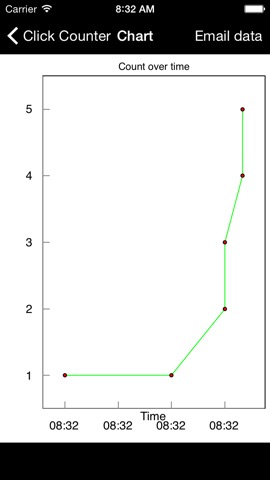 Click Counterのおすすめ画像1