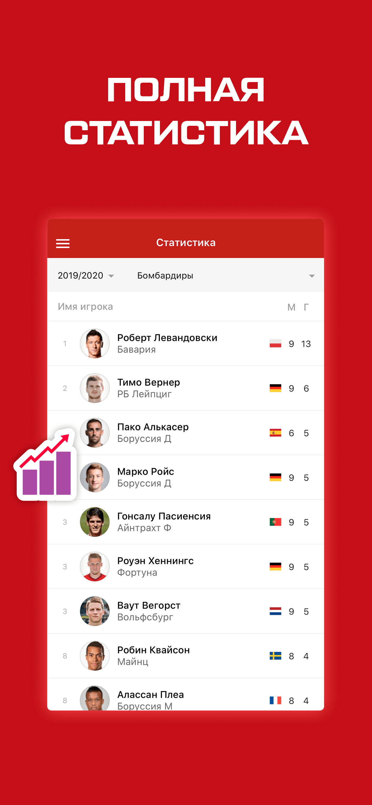 Бундеслига. Чемпионат Германии