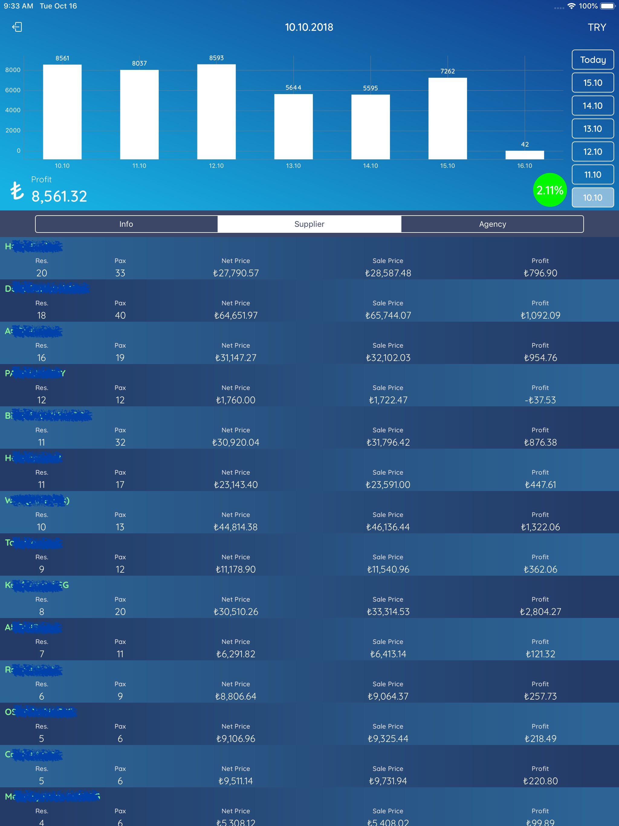 TourVisio Mobile screenshot 4