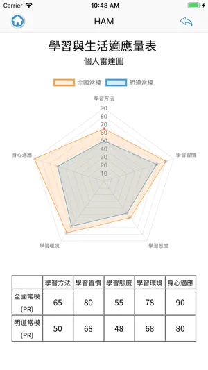 明道學MDHS screenshot 3