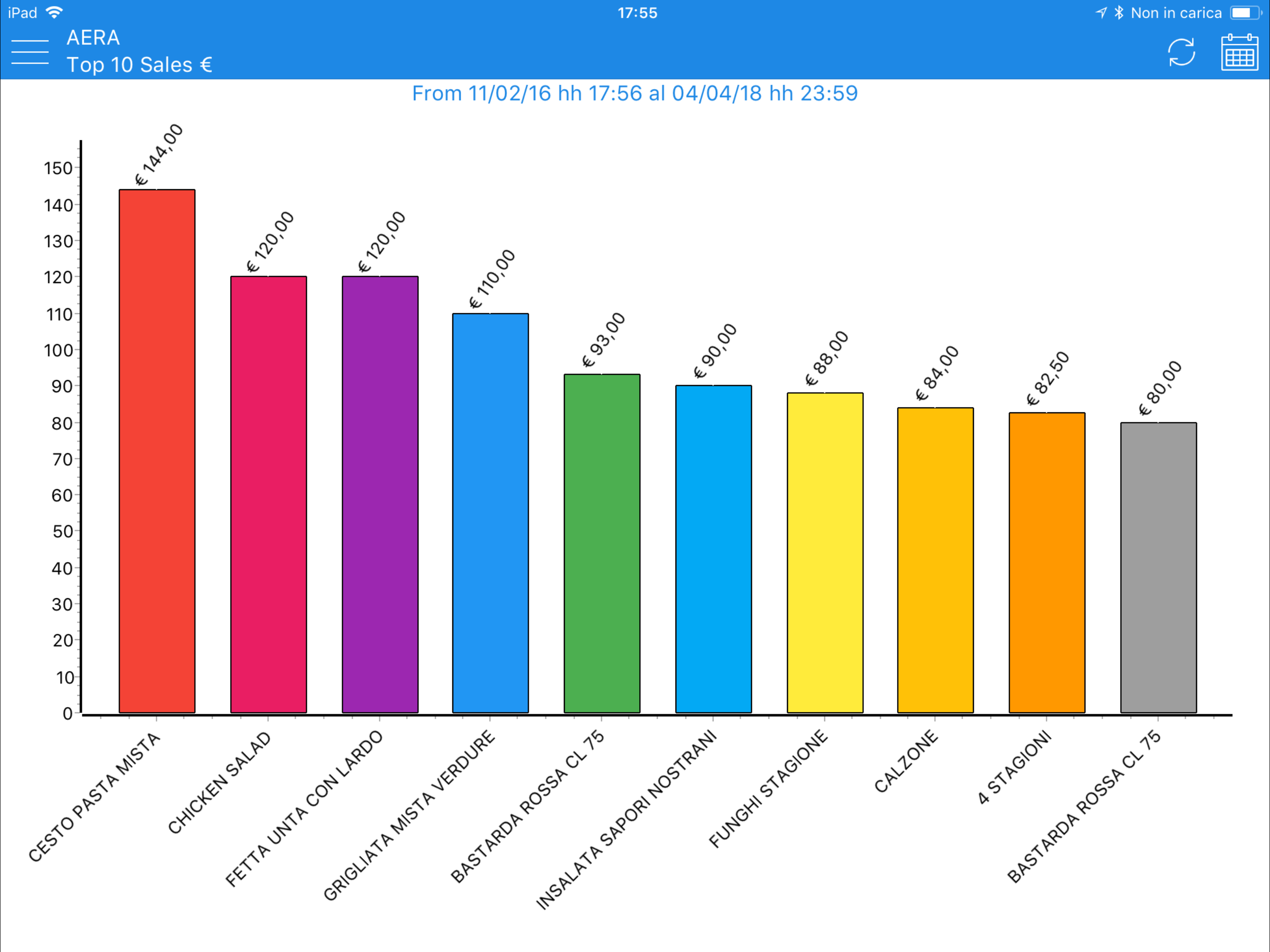 Aera Analytics