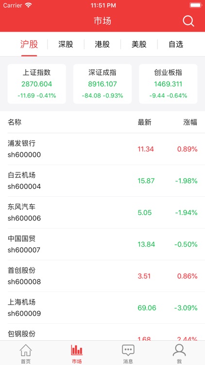 炒股智投宝-策略行情股票配资炒股助手