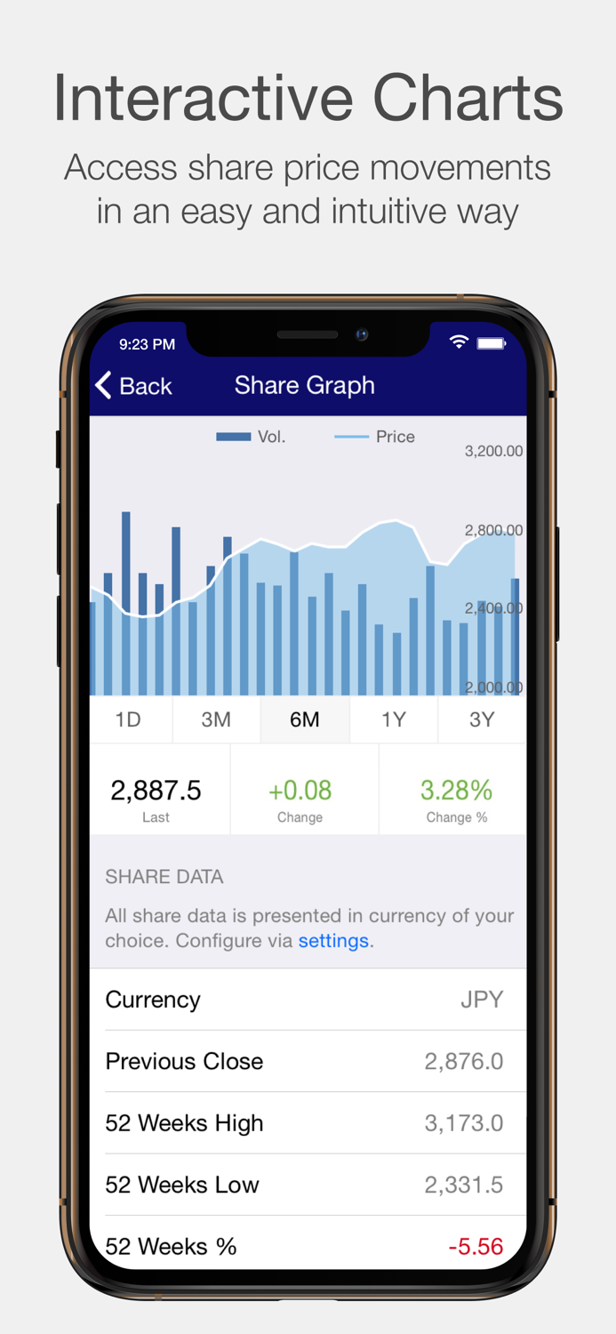 KDDI Investor Relations
