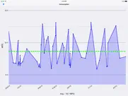 gas manager айпад изображения 2