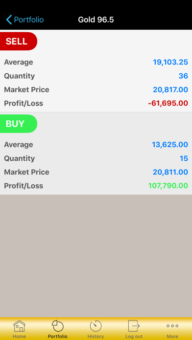 Screenshot #3 pour THONGPATRA