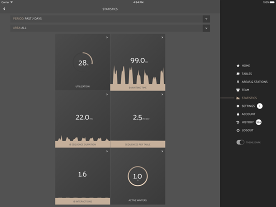 Screenshot #6 pour Ordercube