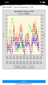 Instant NOAA Buoys 3D screenshot