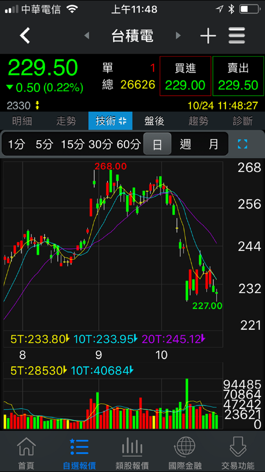 #2. 大展證券「e指贏」 (iOS) Podle: 大展證券股份有限公司