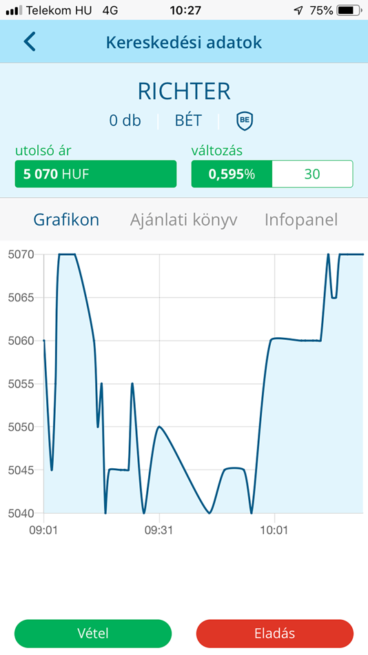 #4. NetBrokerGo (iOS) De: ERSTE Befektetési Zrt.