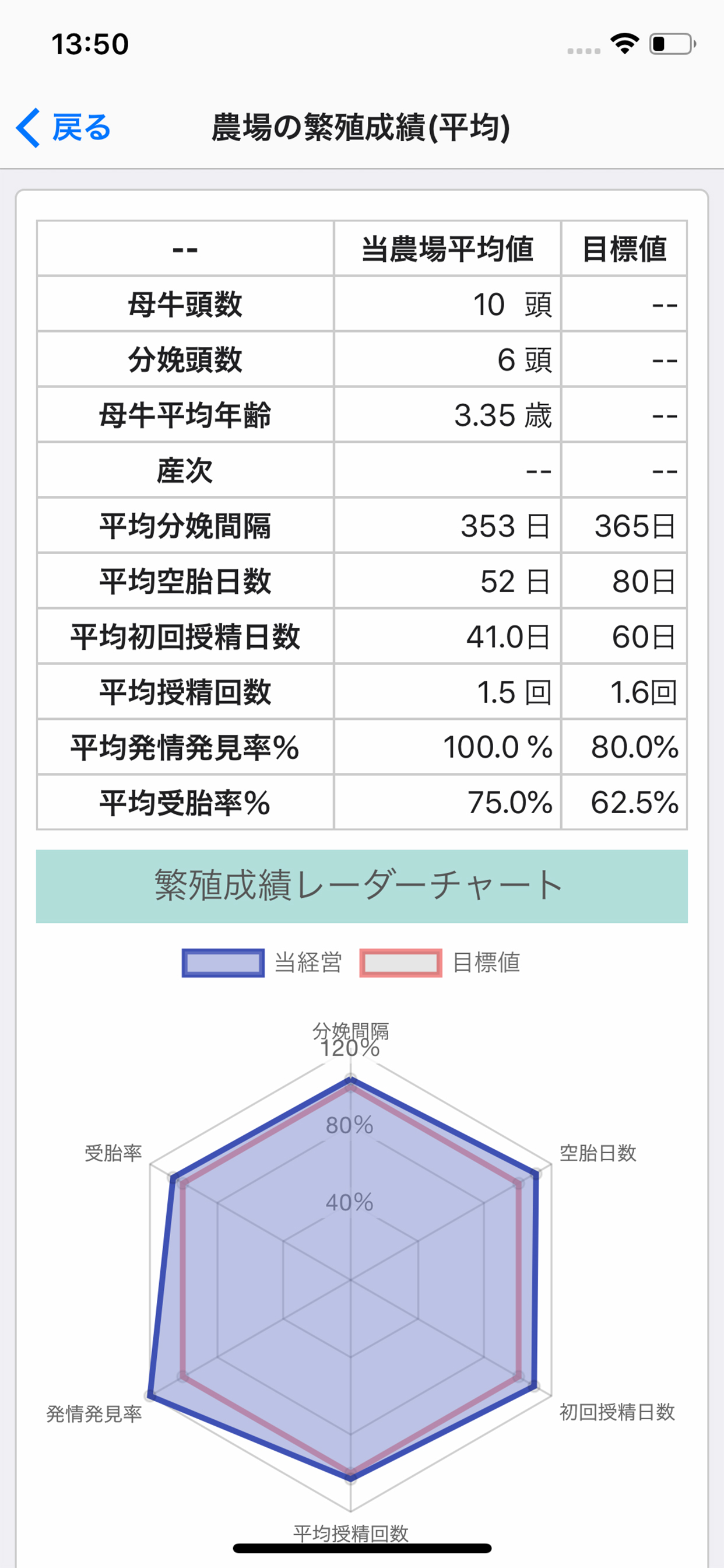 繁殖管理アドバイスシステム