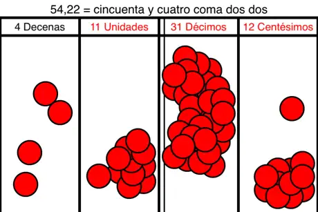 Posición