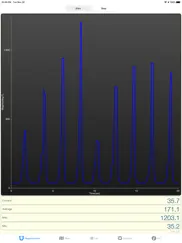 gauss meter айпад изображения 1