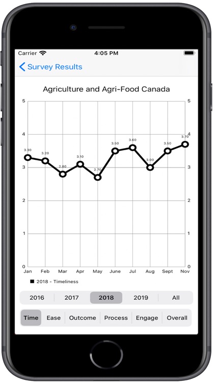 SSC CSFI screenshot-3
