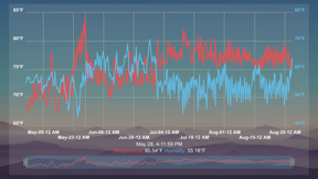 EasyLogCloud screenshot